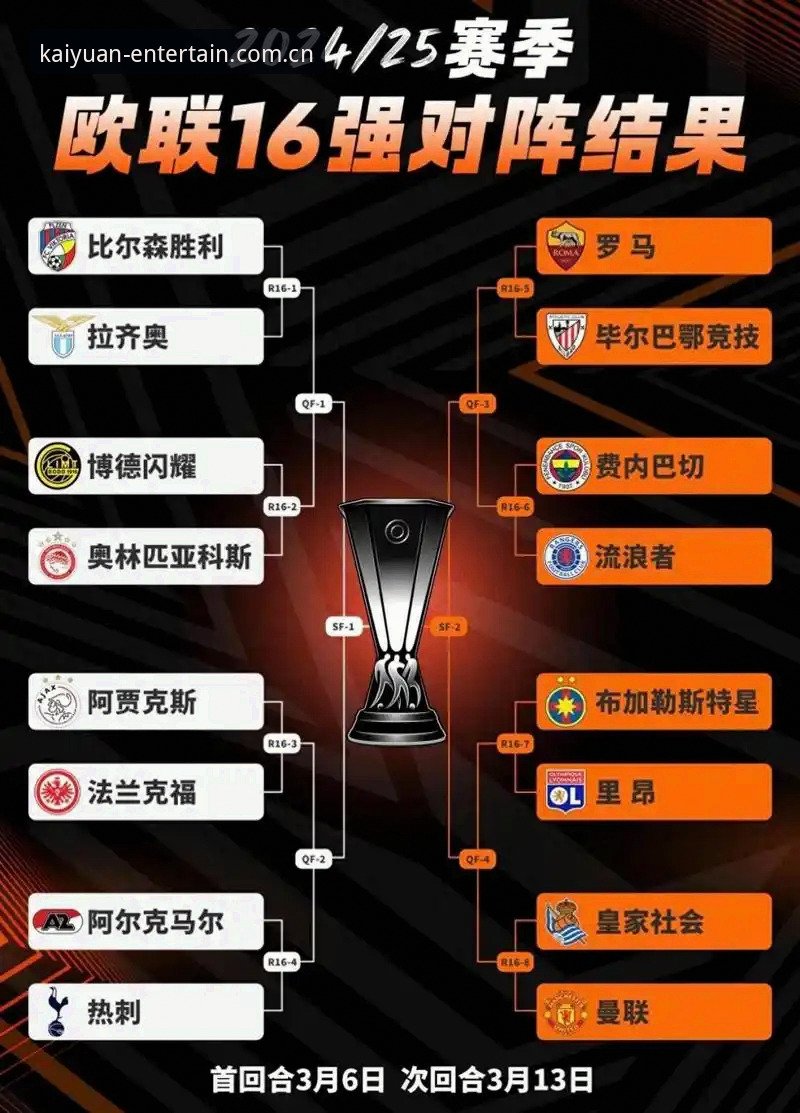开元棋盘娱乐2026新版APP手机版 资深用户分享欧联杯决赛复盘心得:维拉3-0弗赖堡与开元棋盘娱乐2026新版APP手机版使用体验